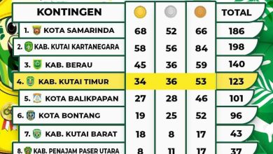 Hasil Kelasemen sementara Perprov, Kasmidi Bulang yang sekaligus Ketua Kontingen Kutim umumkan Kutim berada pada posisi ke empat